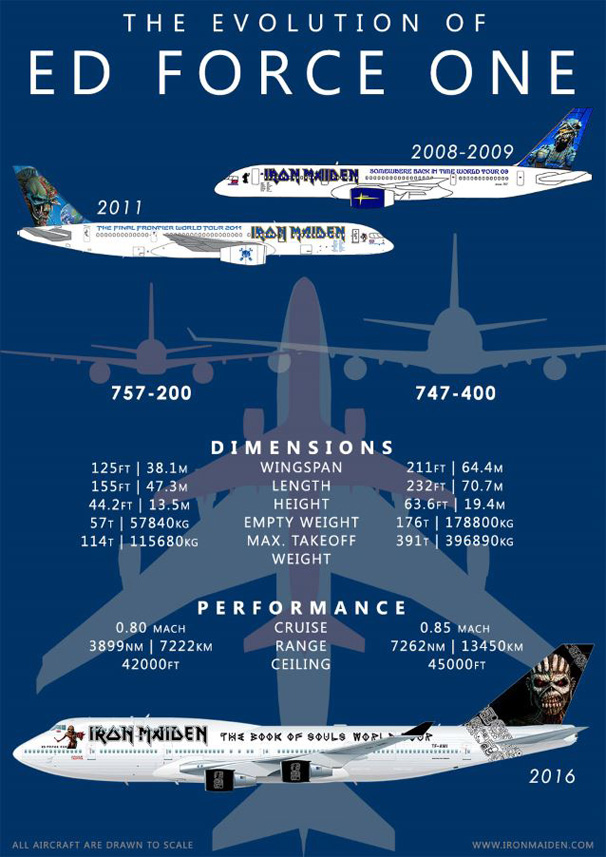 0223edforceone